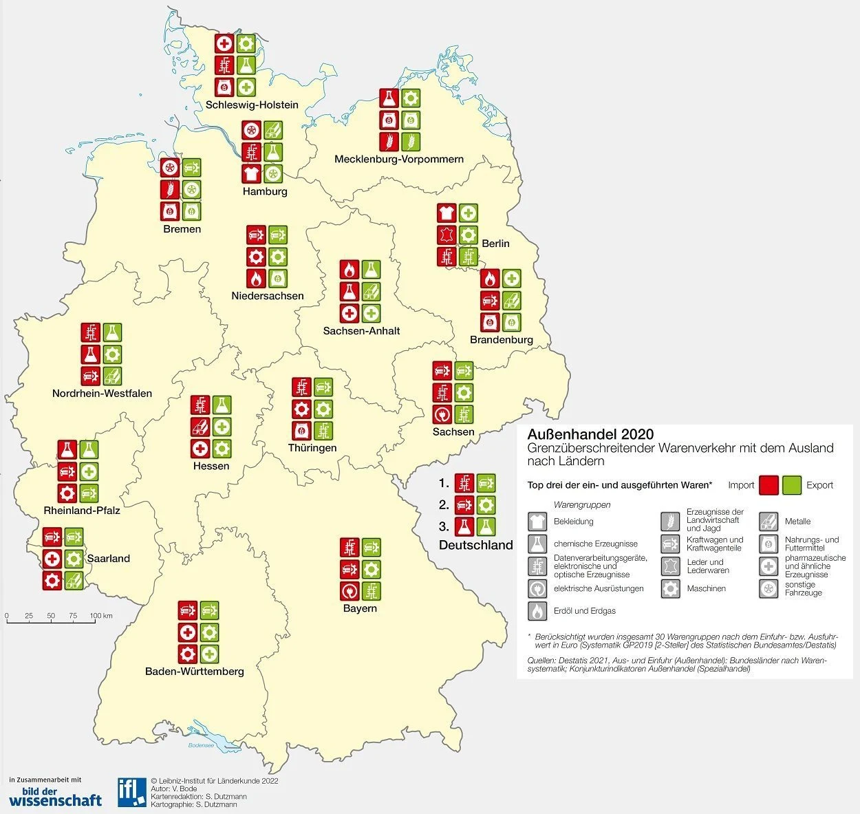 Weiterhin stark in Import und Export