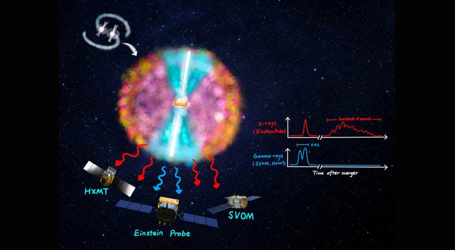 kosmisches Ereignis