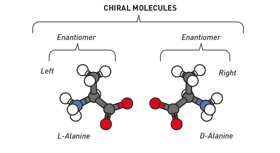 Enantiomere