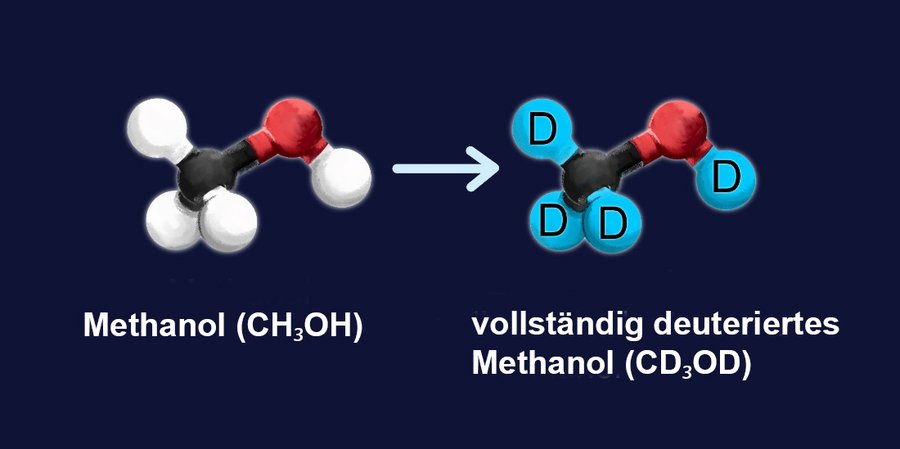 Methanol ohne und mit Deuterium